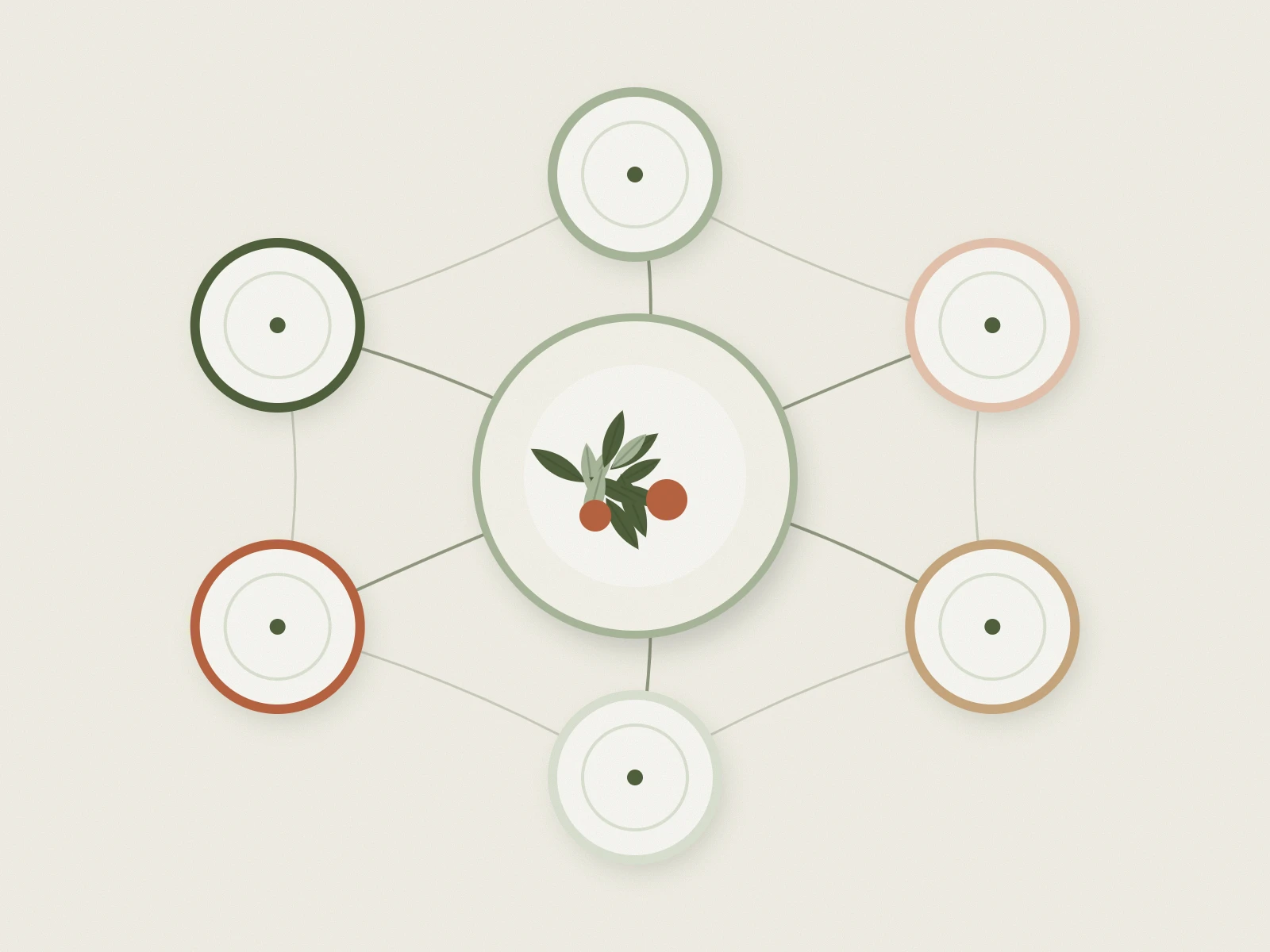 Illustration of six plates arranged around a central dish, joined by fine threads.
